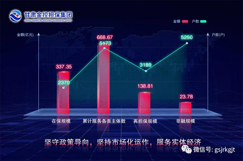 金控担保一季度稳定开局稳中提质